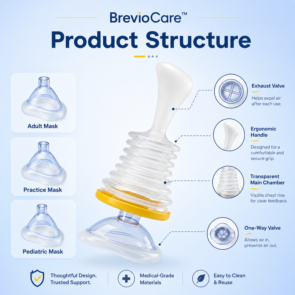 BrevioCare™ Anti-Choking Rescue Device